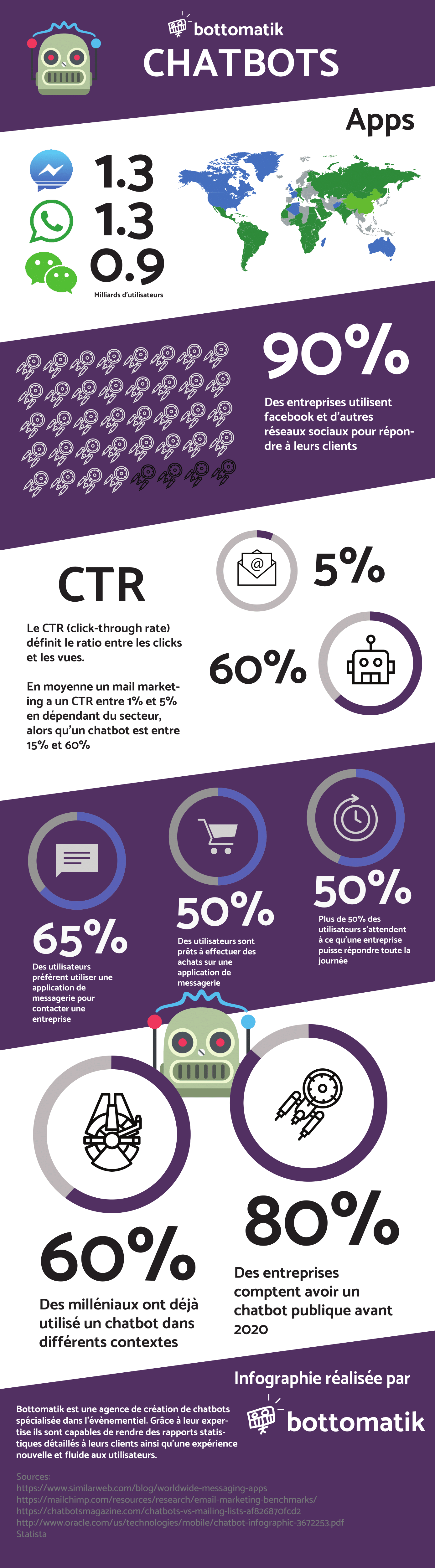 Bottomatik gallery image