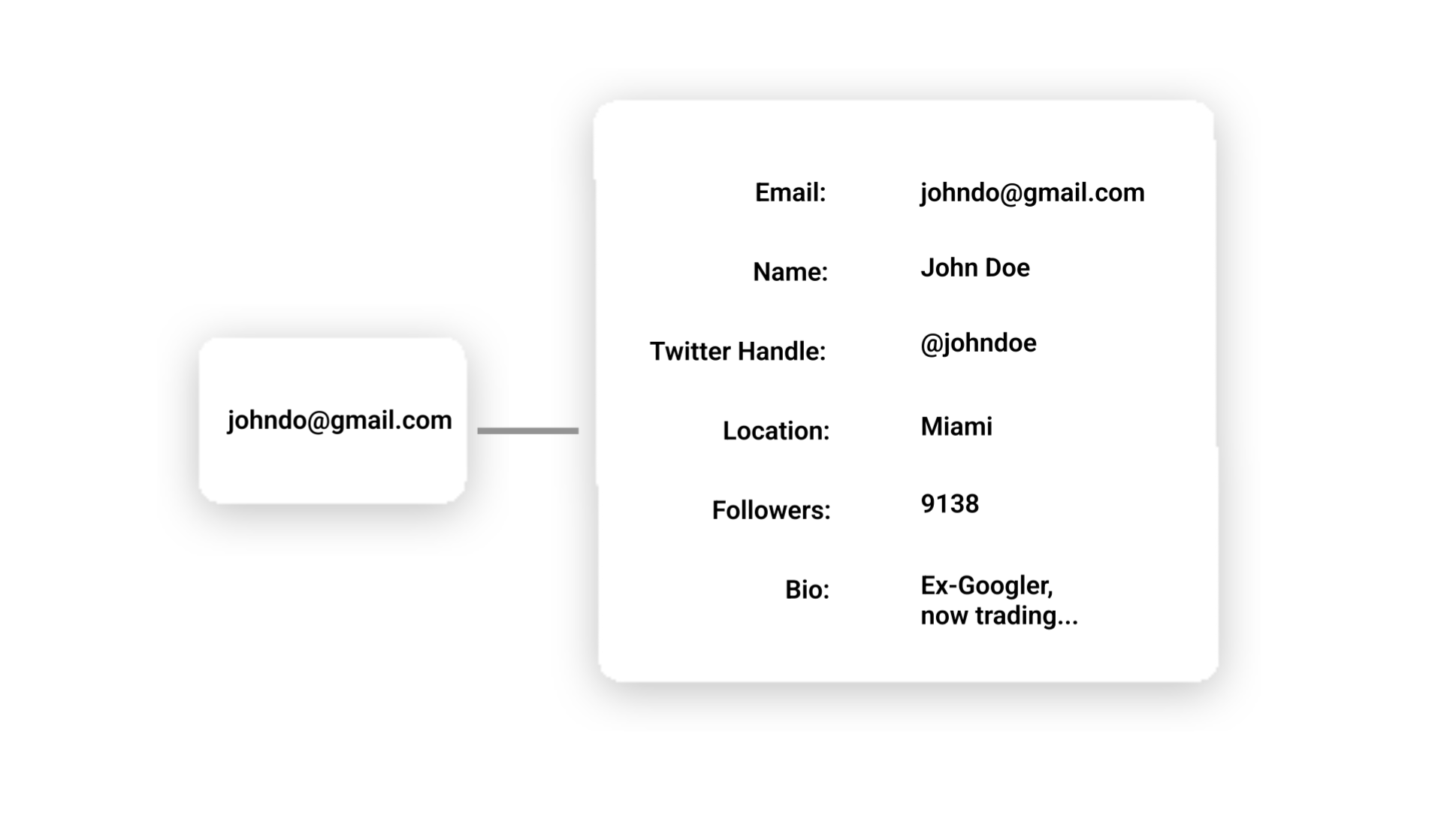 Enrich My List gallery image