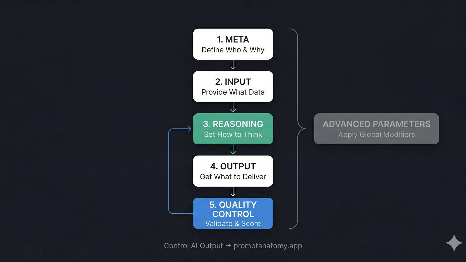 Prompt Anatomy gallery image