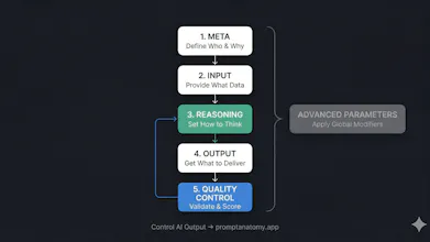 Prompt Anatomy gallery image