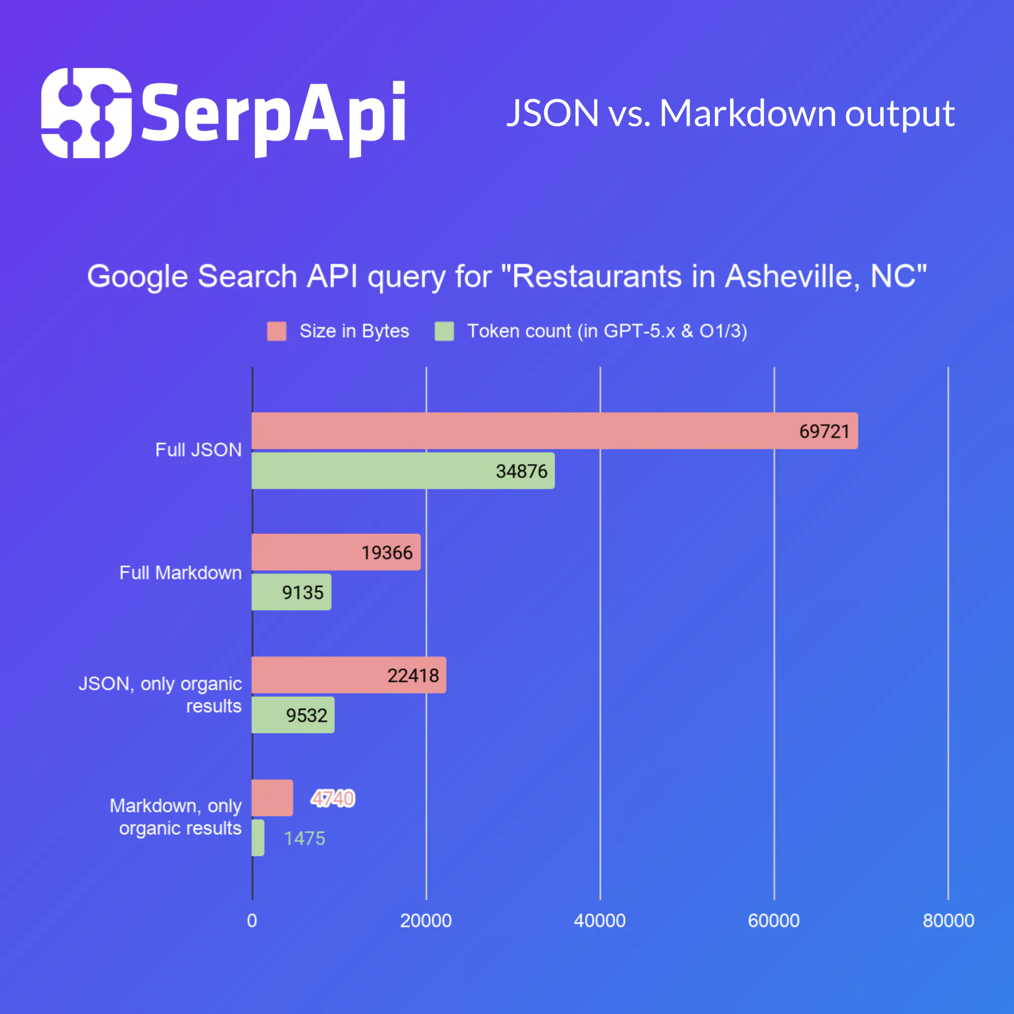 SerpApi screenshot 2