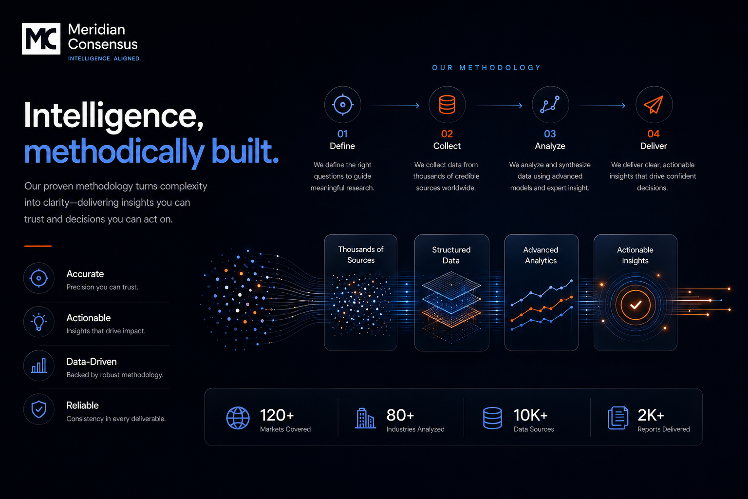 Meridian Consensus gallery image