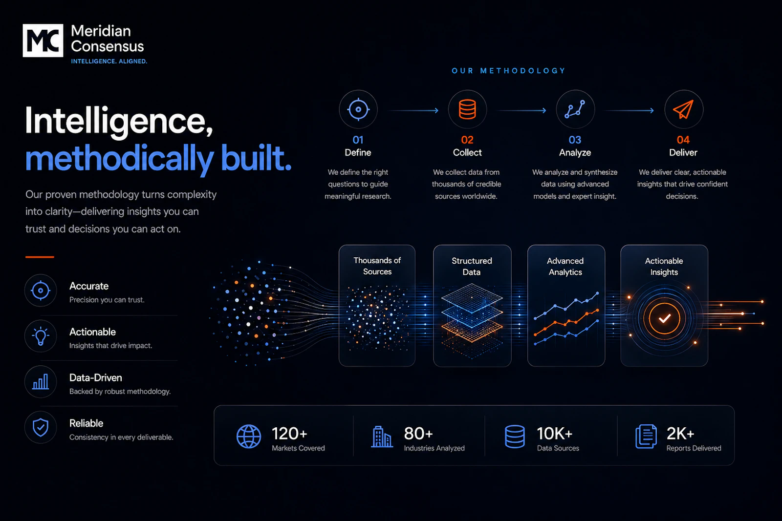 Meridian Consensus screenshot 6