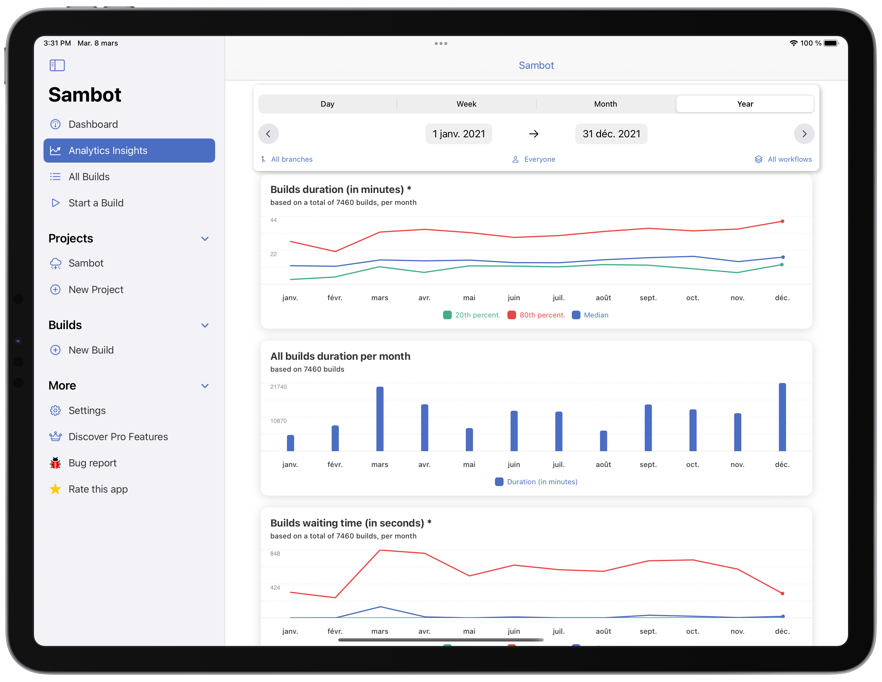 Sambot for Bitrise gallery image