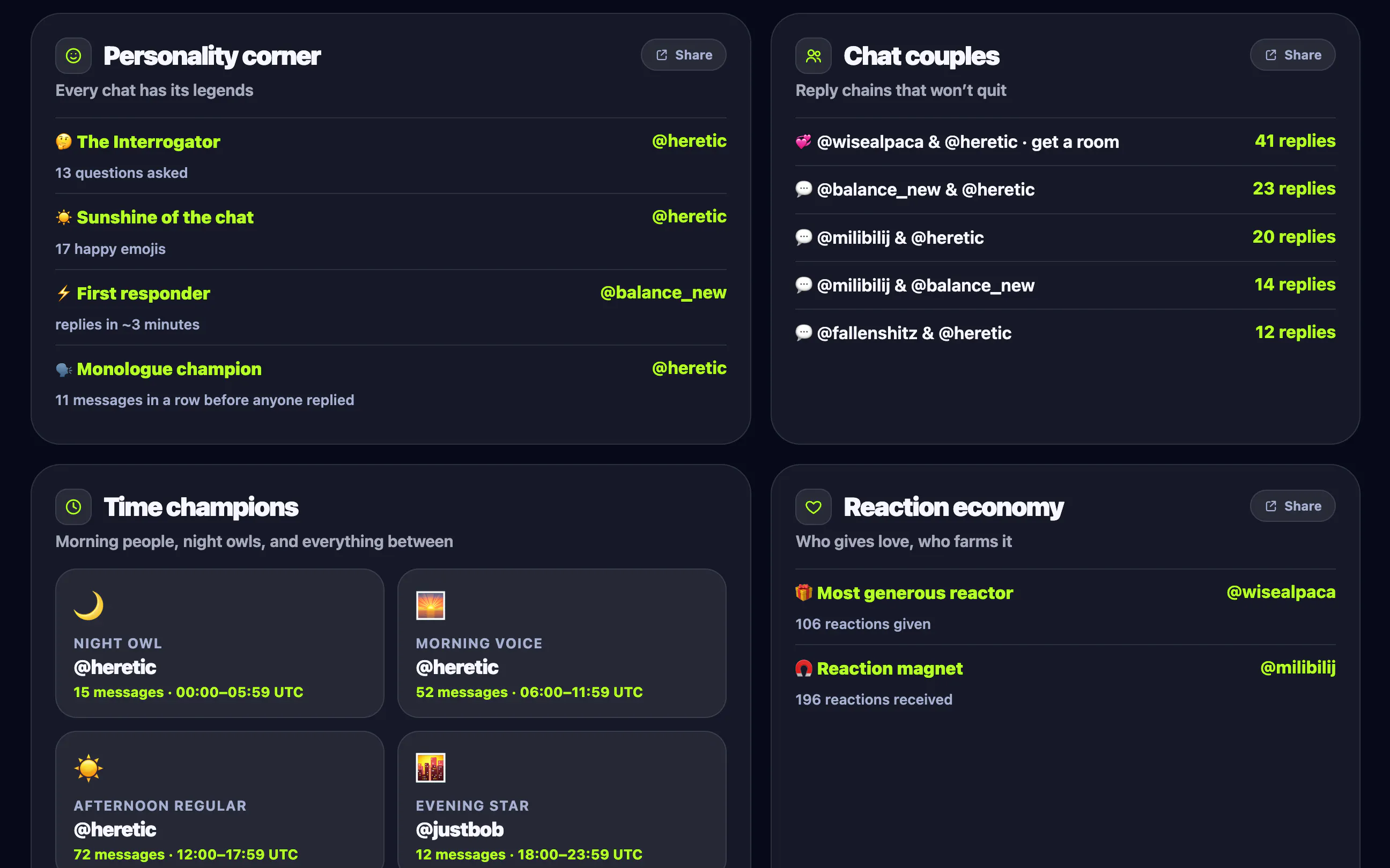 Limzo — Telegram Community Analytics gallery image