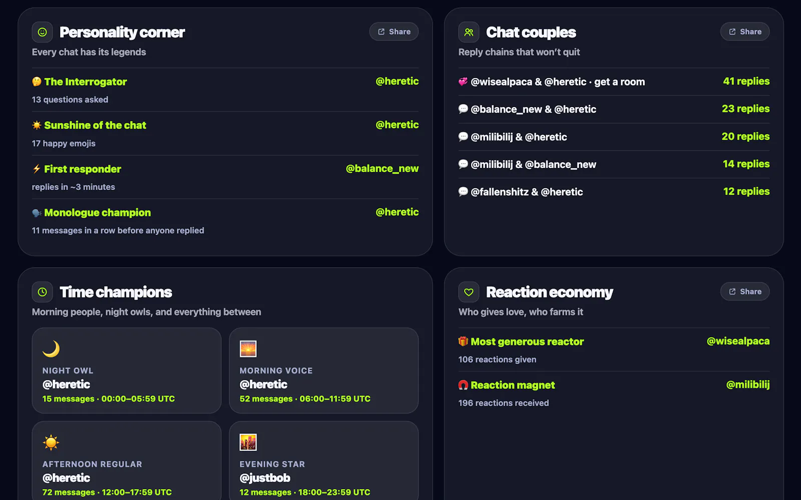 Limzo — Telegram Community Analytics screenshot 3