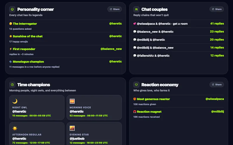 Limzo — Telegram Community Analytics screenshot 3