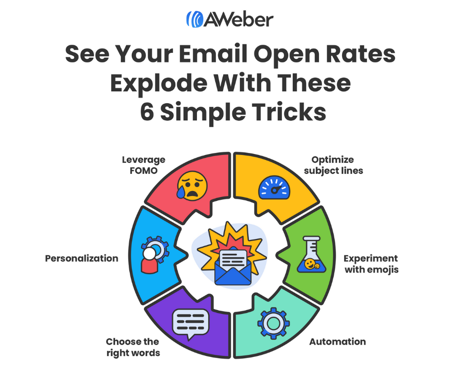 AWeber gallery image