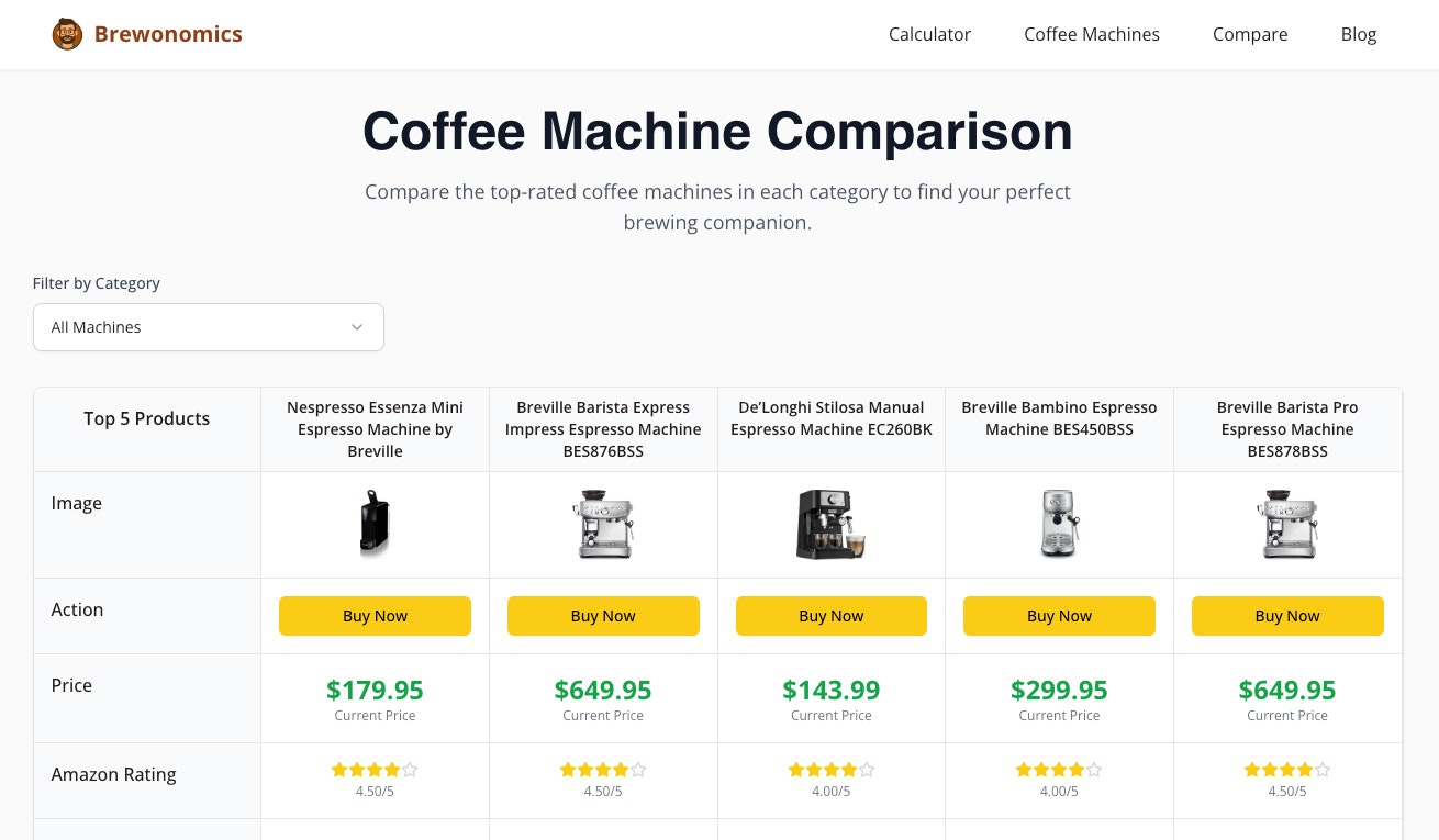 Brewonomics - Brew at home. Save $1,000+ a year media 4