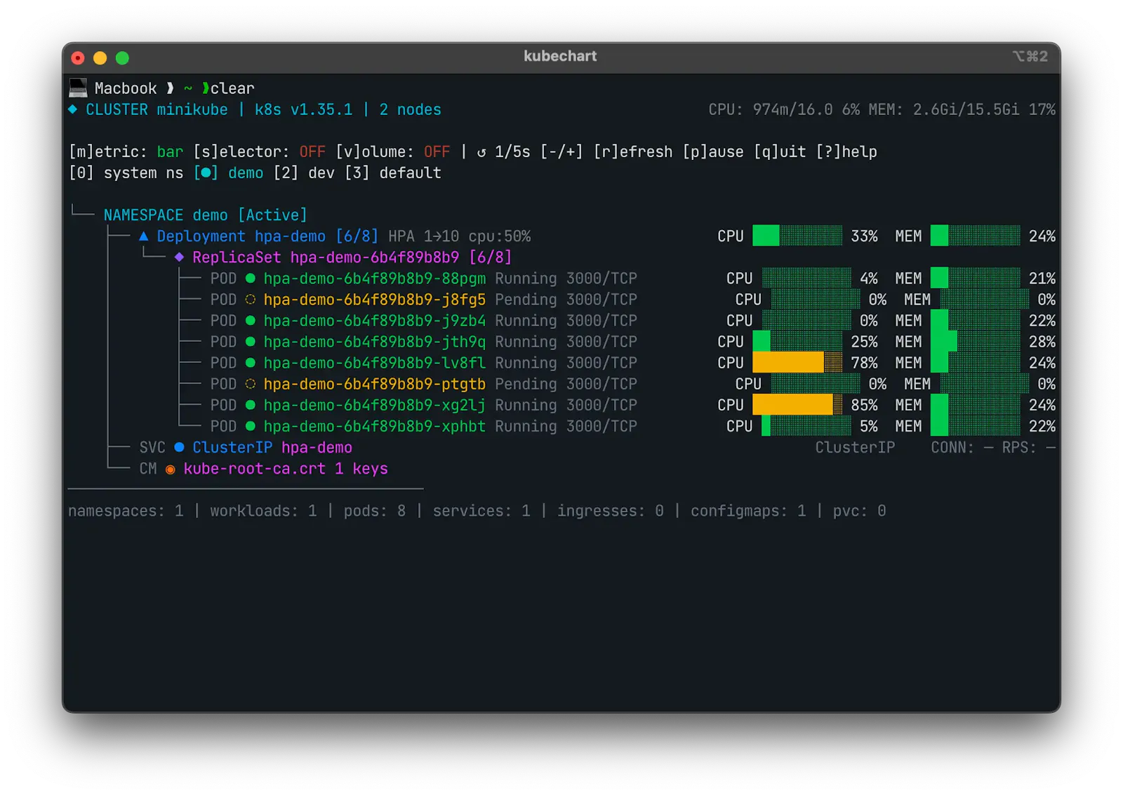 Kubechart screenshot 6