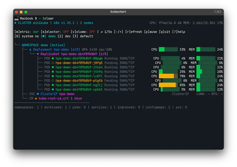 Kubechart screenshot 6