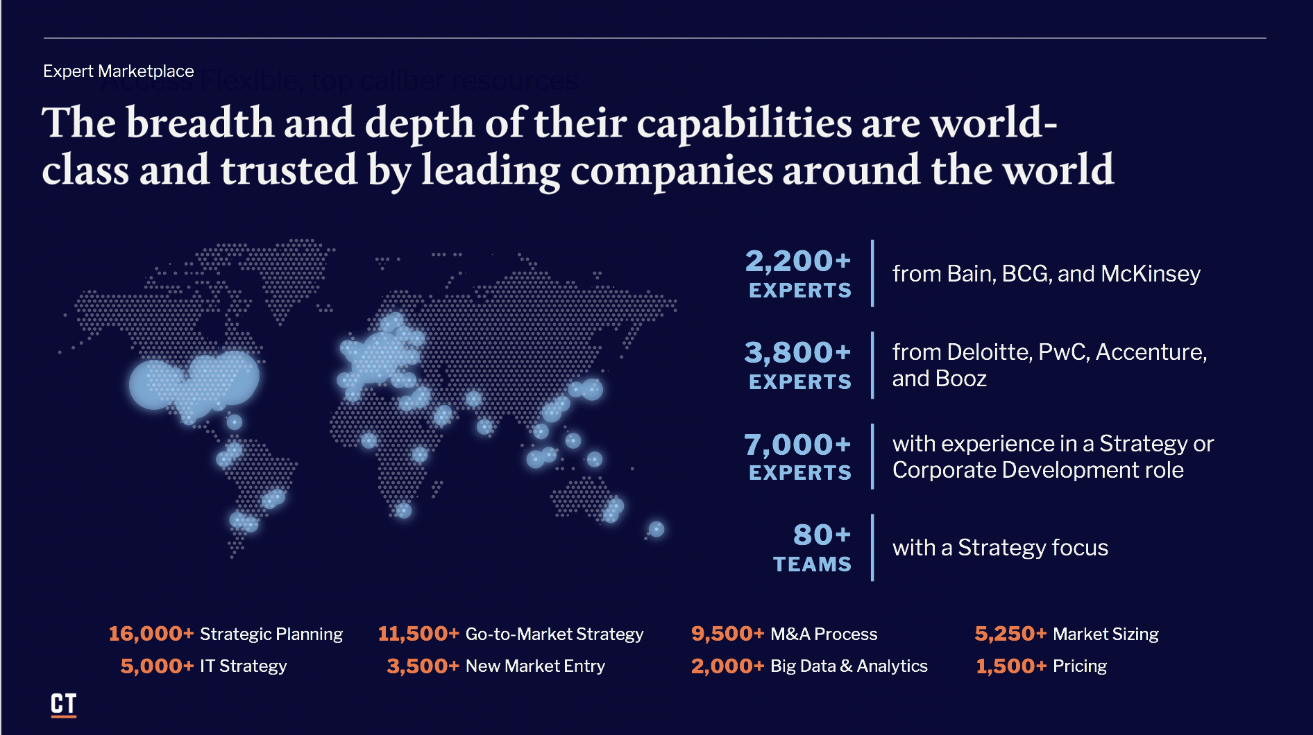 Flexible Talent for COVID-19 501(c)(3)s  gallery image