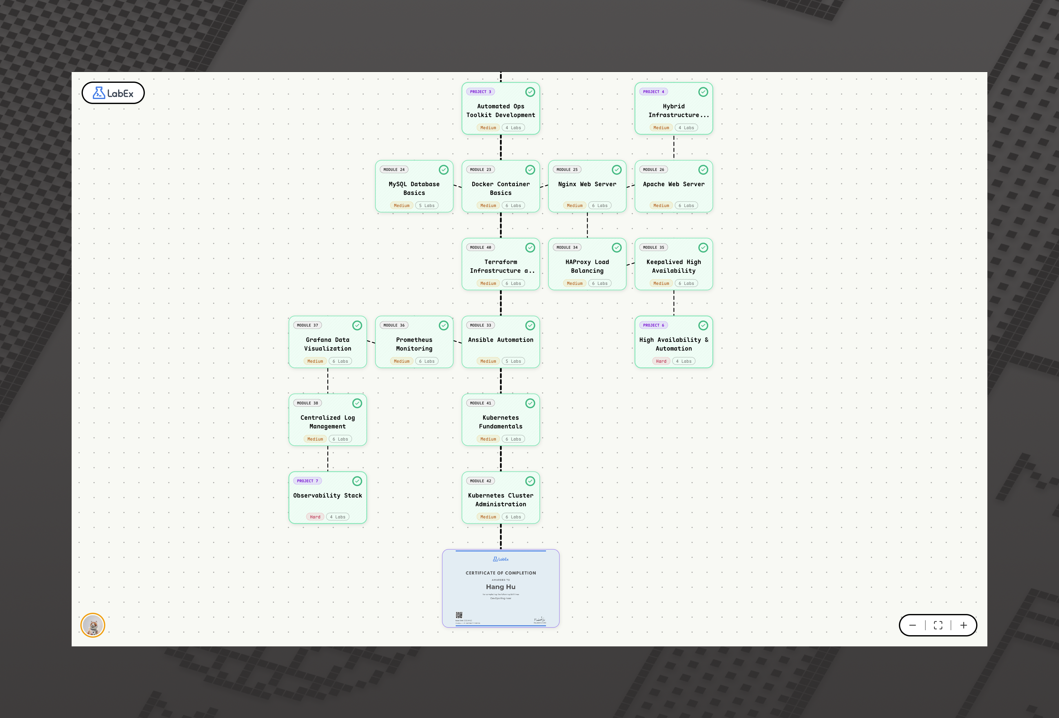 LabEx Engineer - Screenshot 2 showing product features and functionality