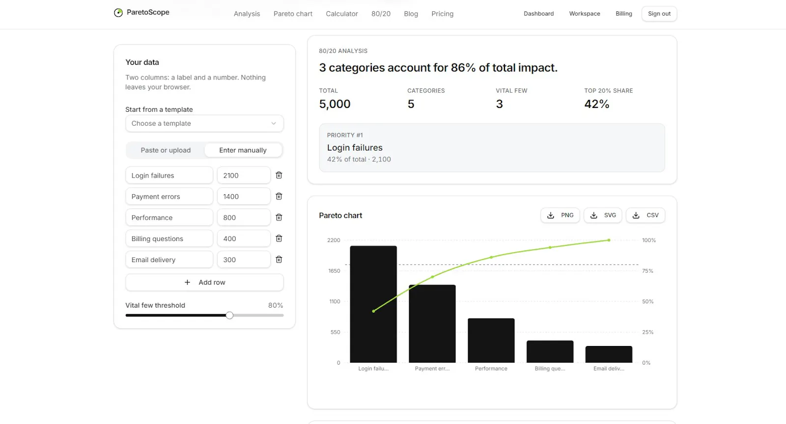 ParetoScope screenshot 3