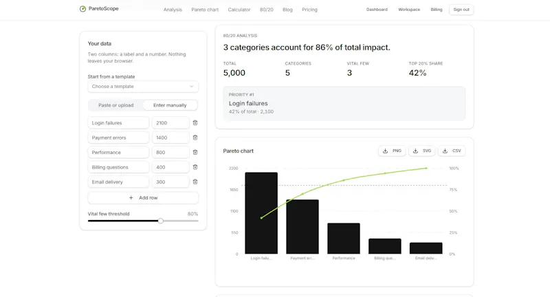 ParetoScope screenshot 3