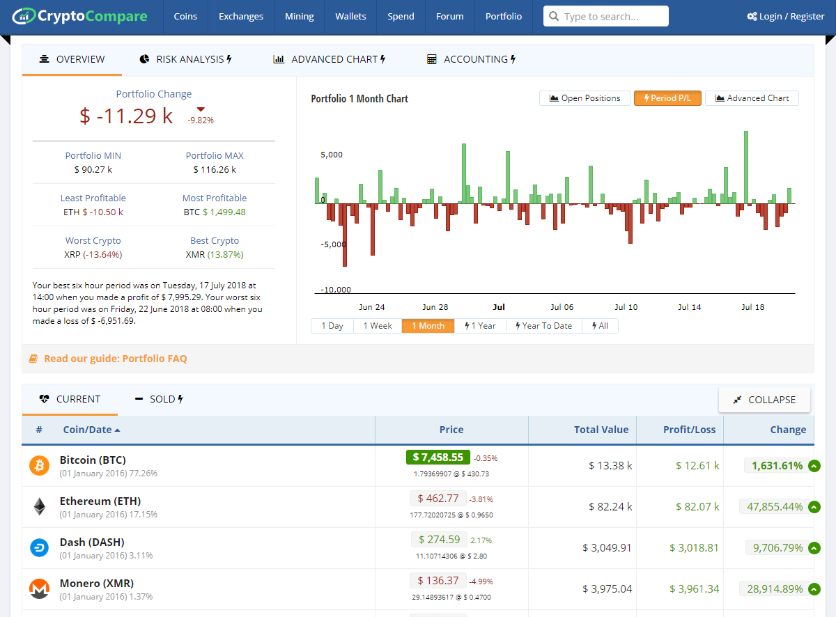 CryptoCompare gallery image