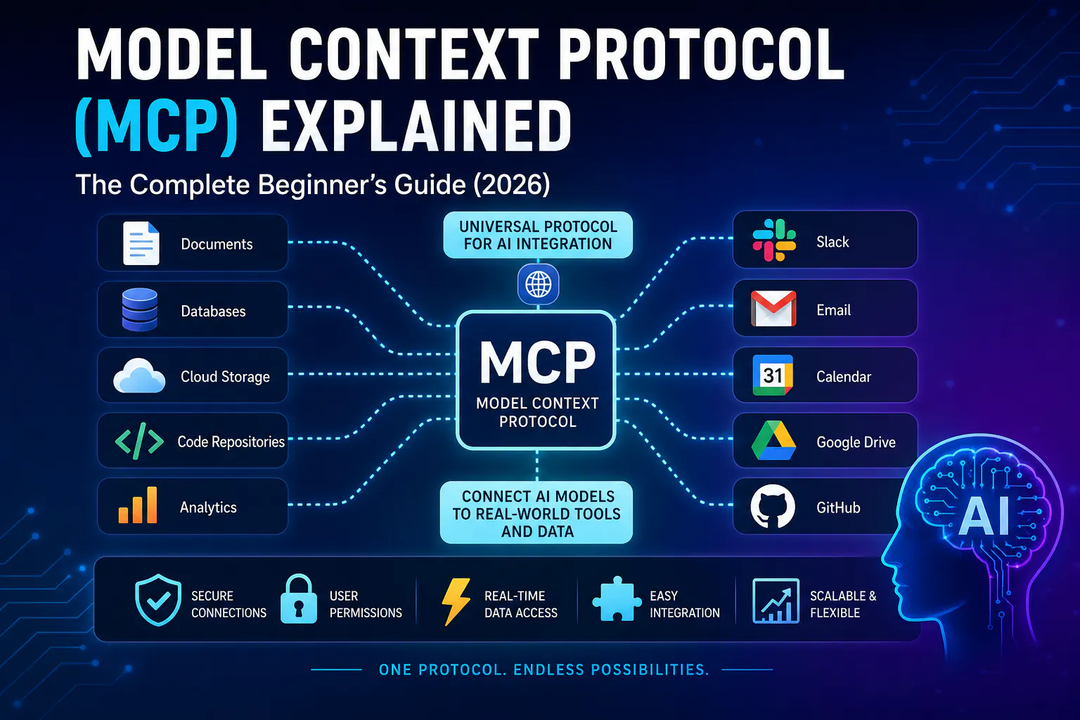 MCP Explained 2026