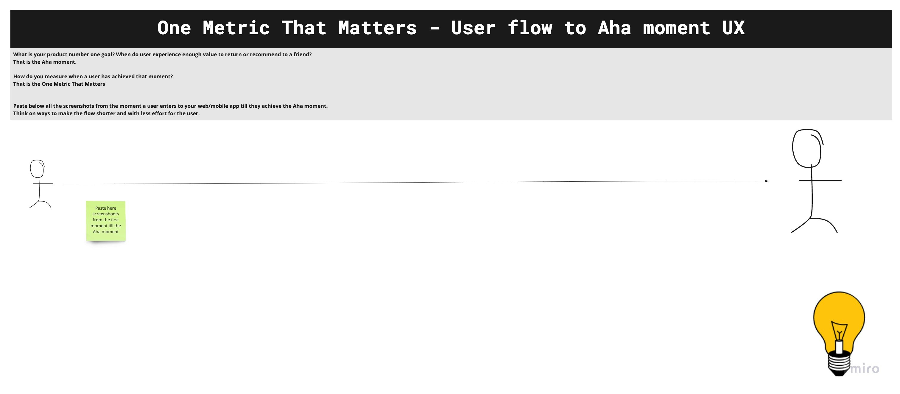 Product Assessment Miro board gallery image