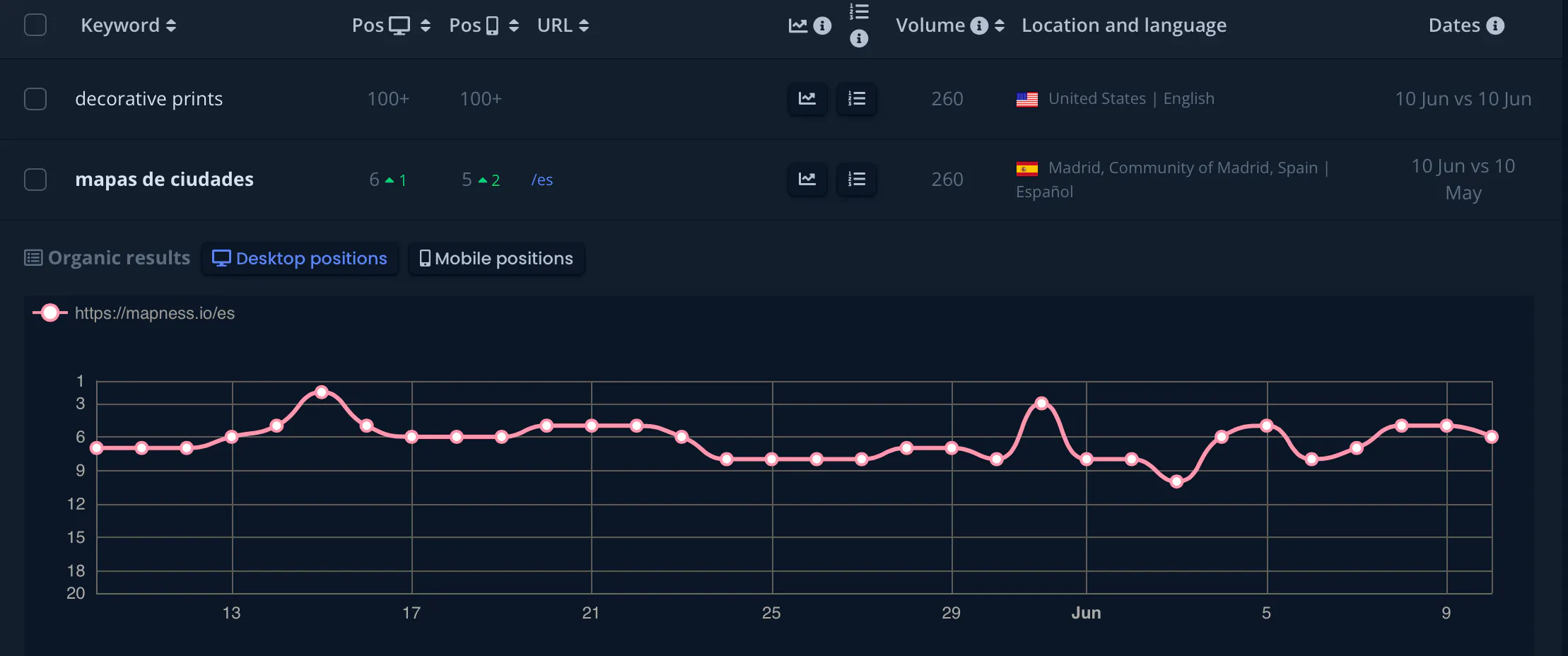 Ranktracking.co gallery image