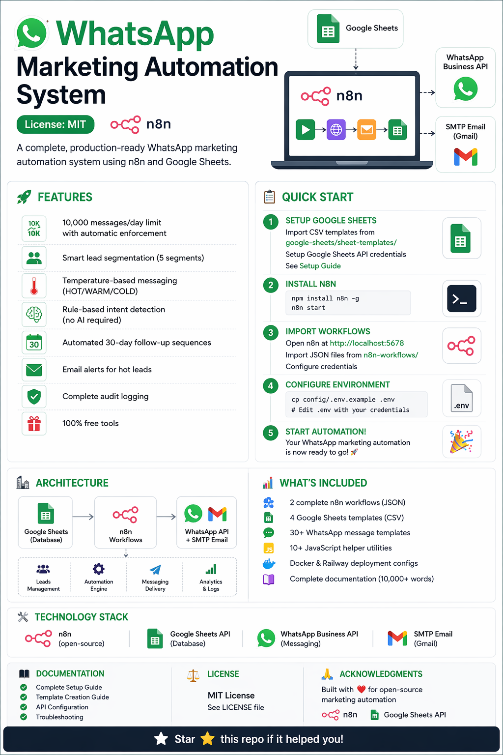 open source Whatsappmarketingautomation gallery image
