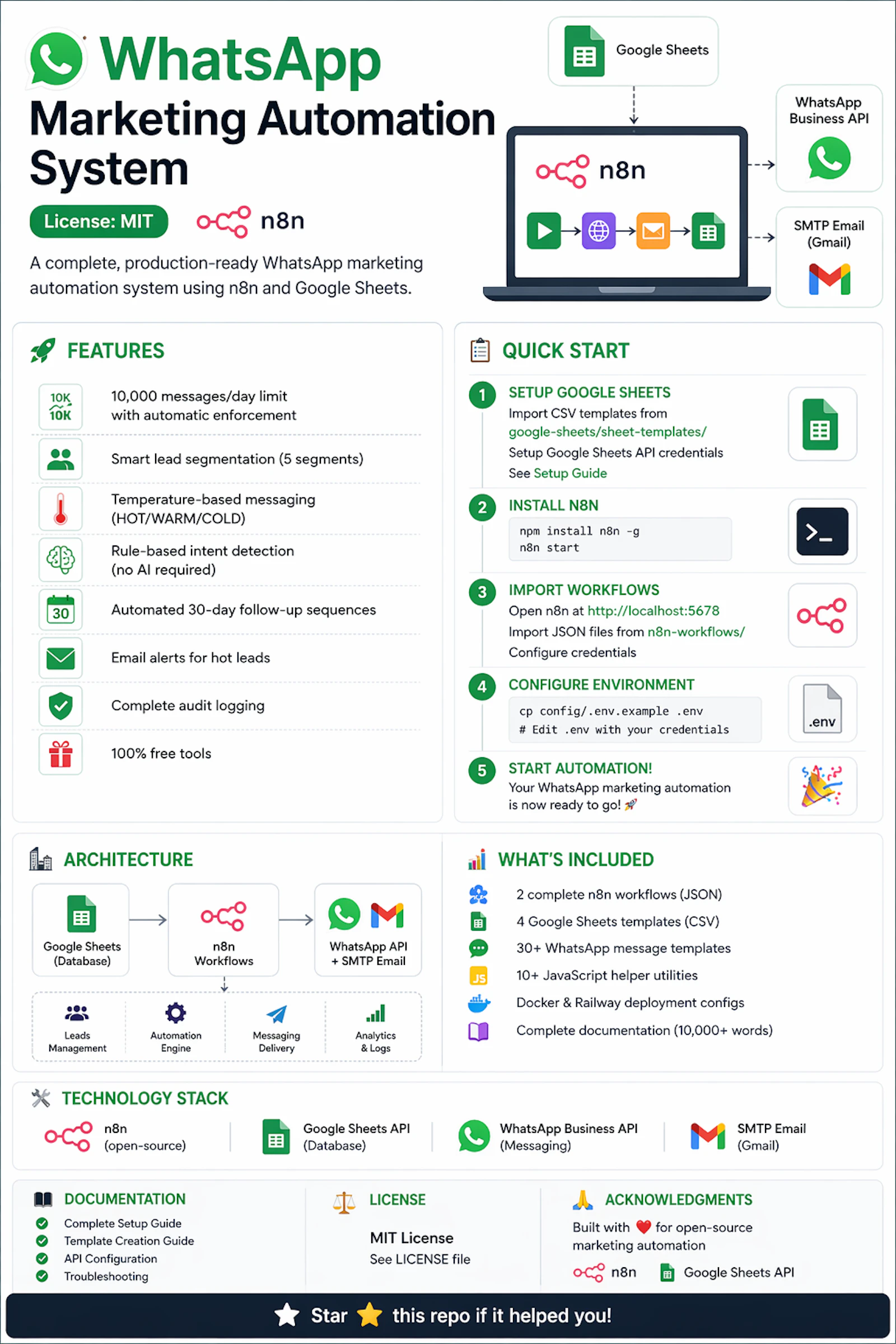 open source Whatsappmarketingautomation screenshot 1
