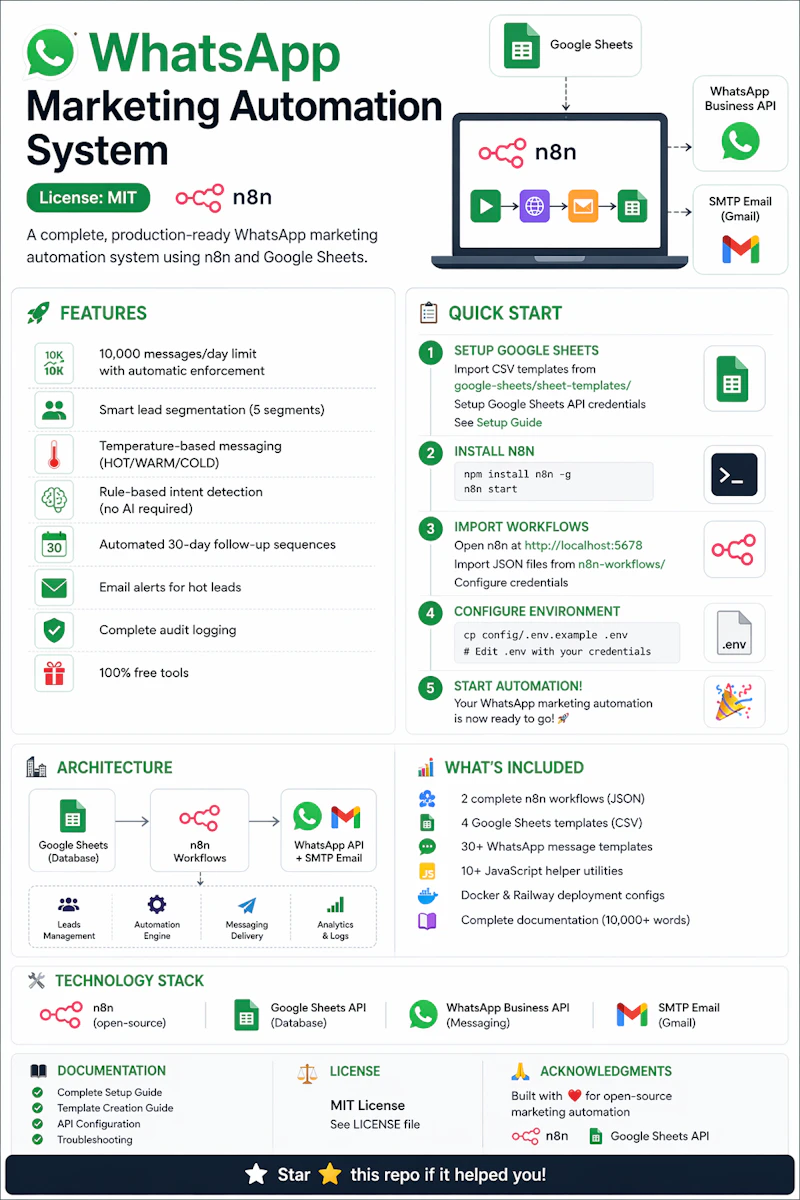 open source Whatsappmarketingautomation screenshot 1