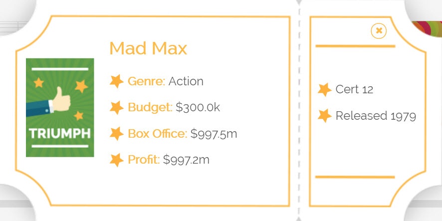 The Biggest Movie Flops and Triumphs of all Time gallery image