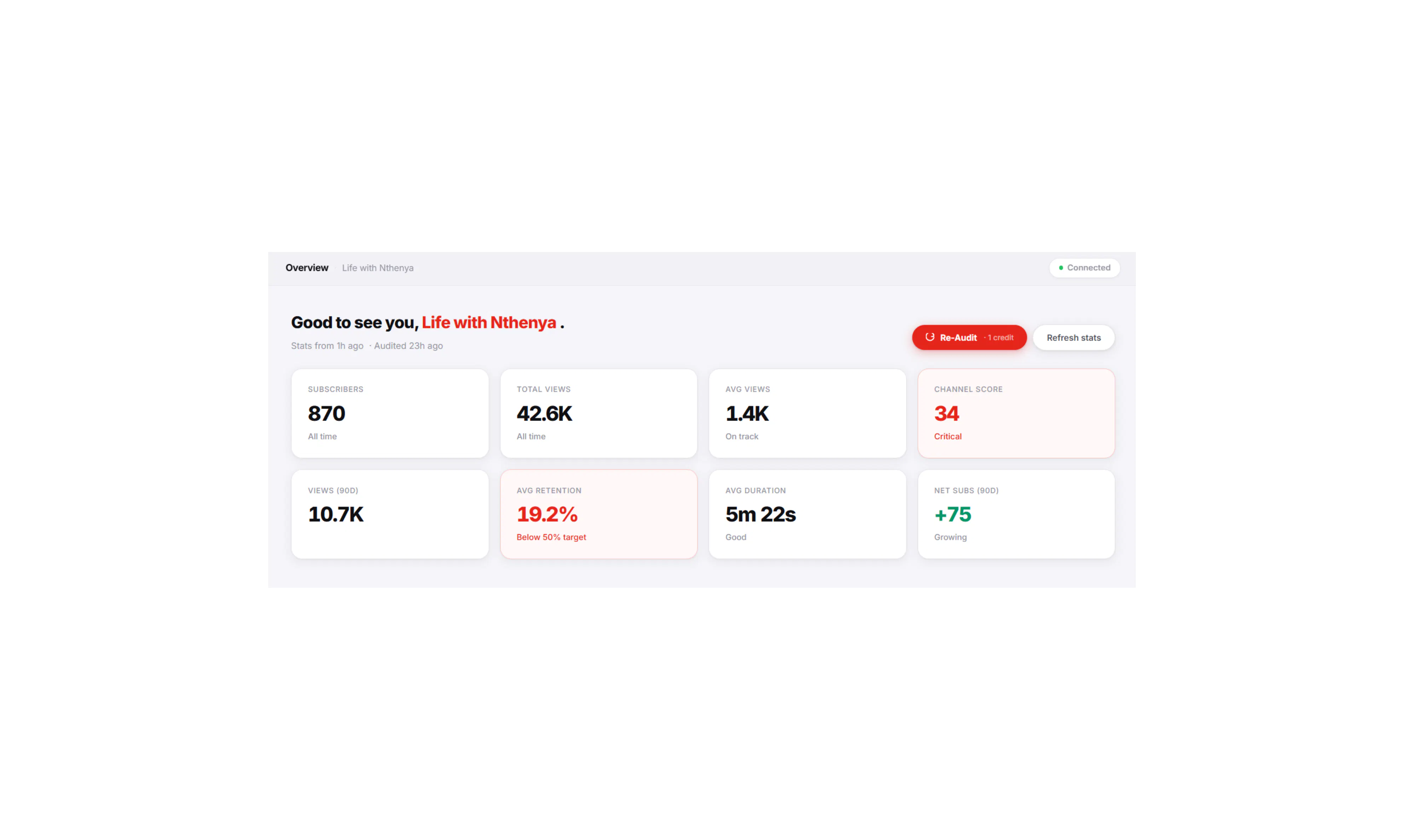 YTGrowth gallery image