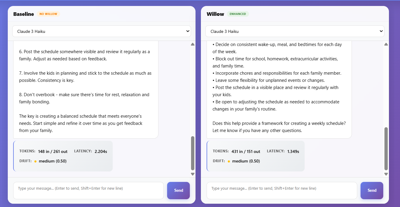Willow Intelligence media 6
