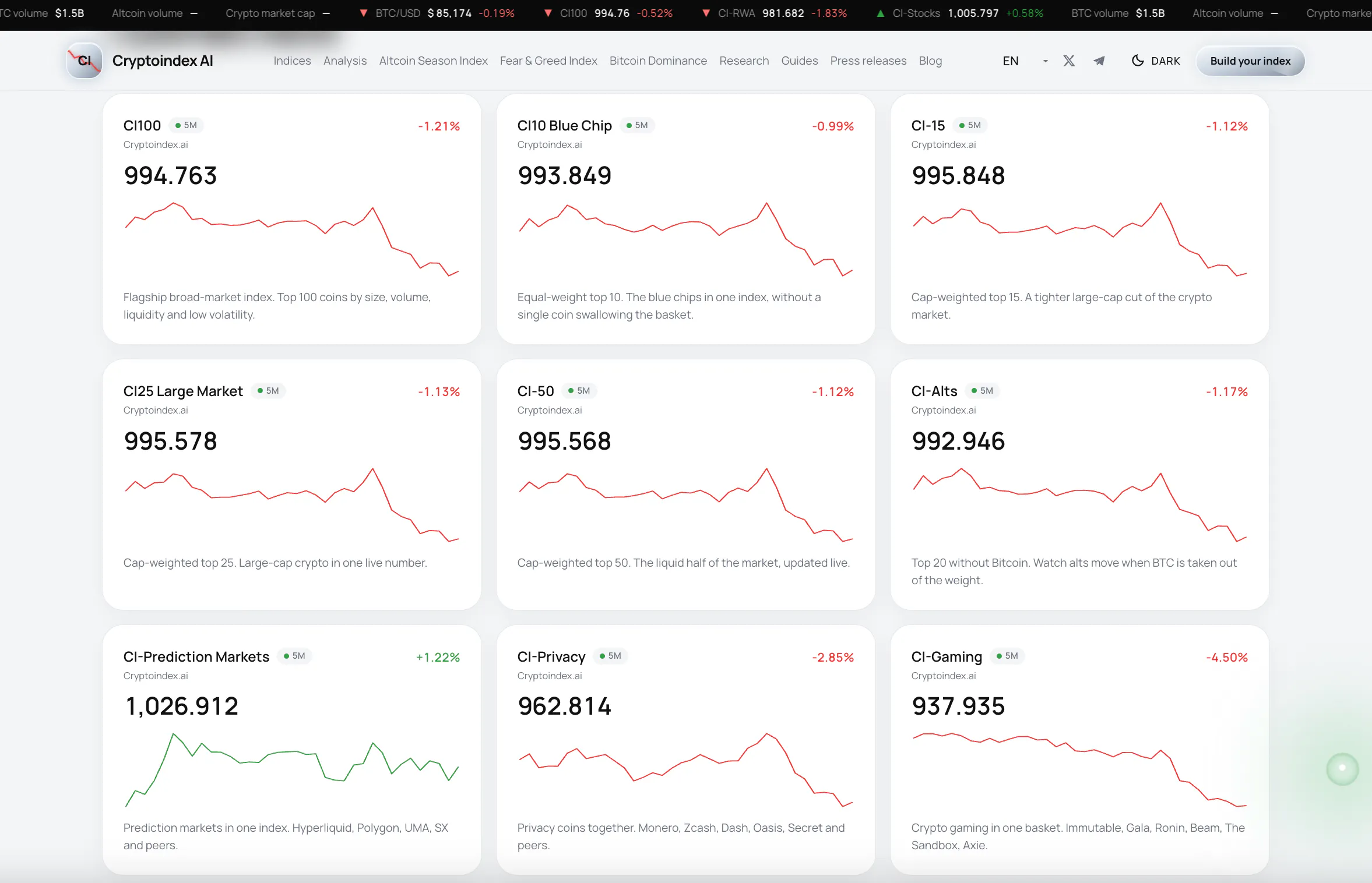 Cryptoindex.ai gallery image