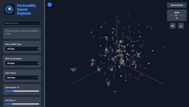 Personality Space Explorer gallery image