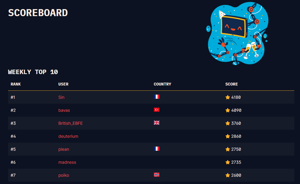 CryptoHack gallery image