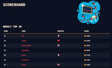 CryptoHack gallery image