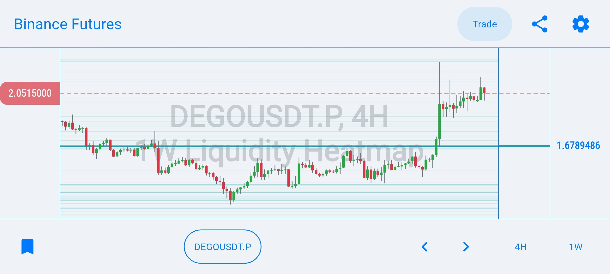 Liquidity Heatmap media 1