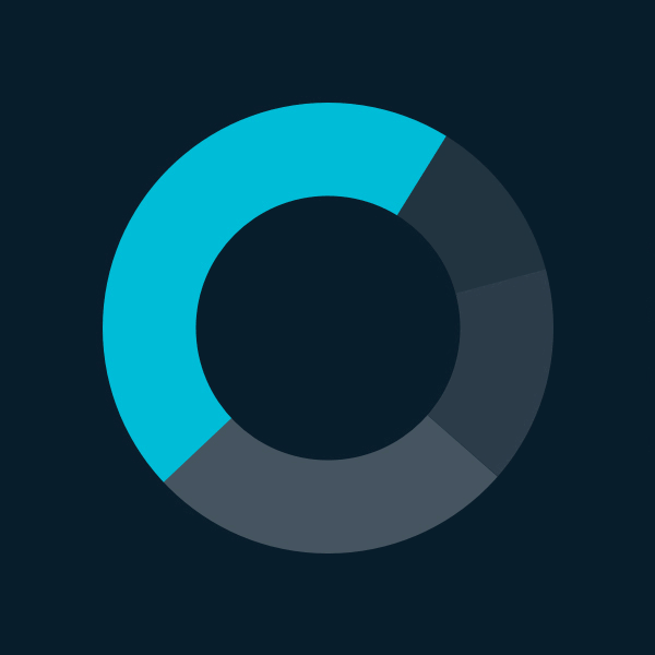 Mention ✪ Insights Center Image