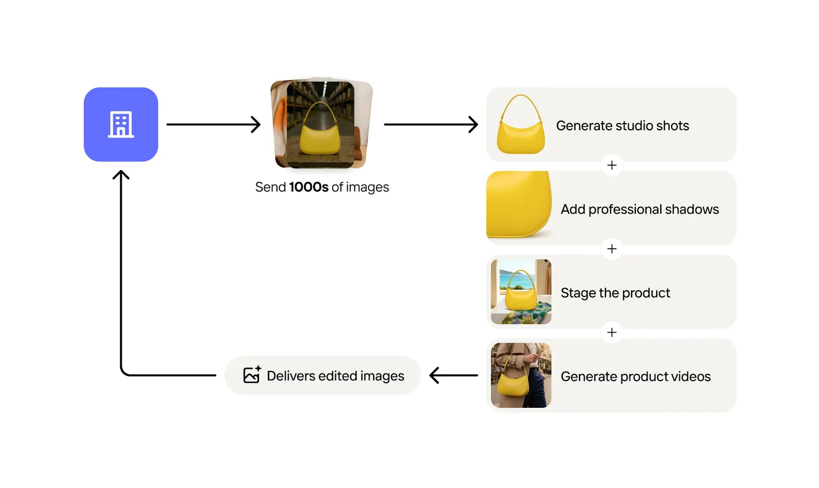 Photoroom API screenshot 4