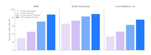Gemini 2.5 Flash-Lite gallery image