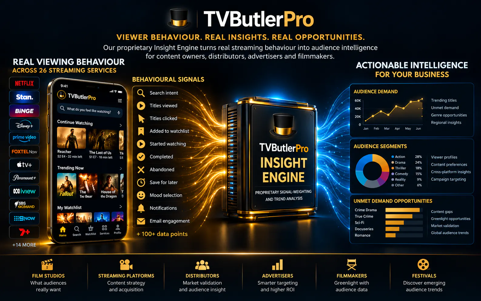 TVButlerPro gallery image