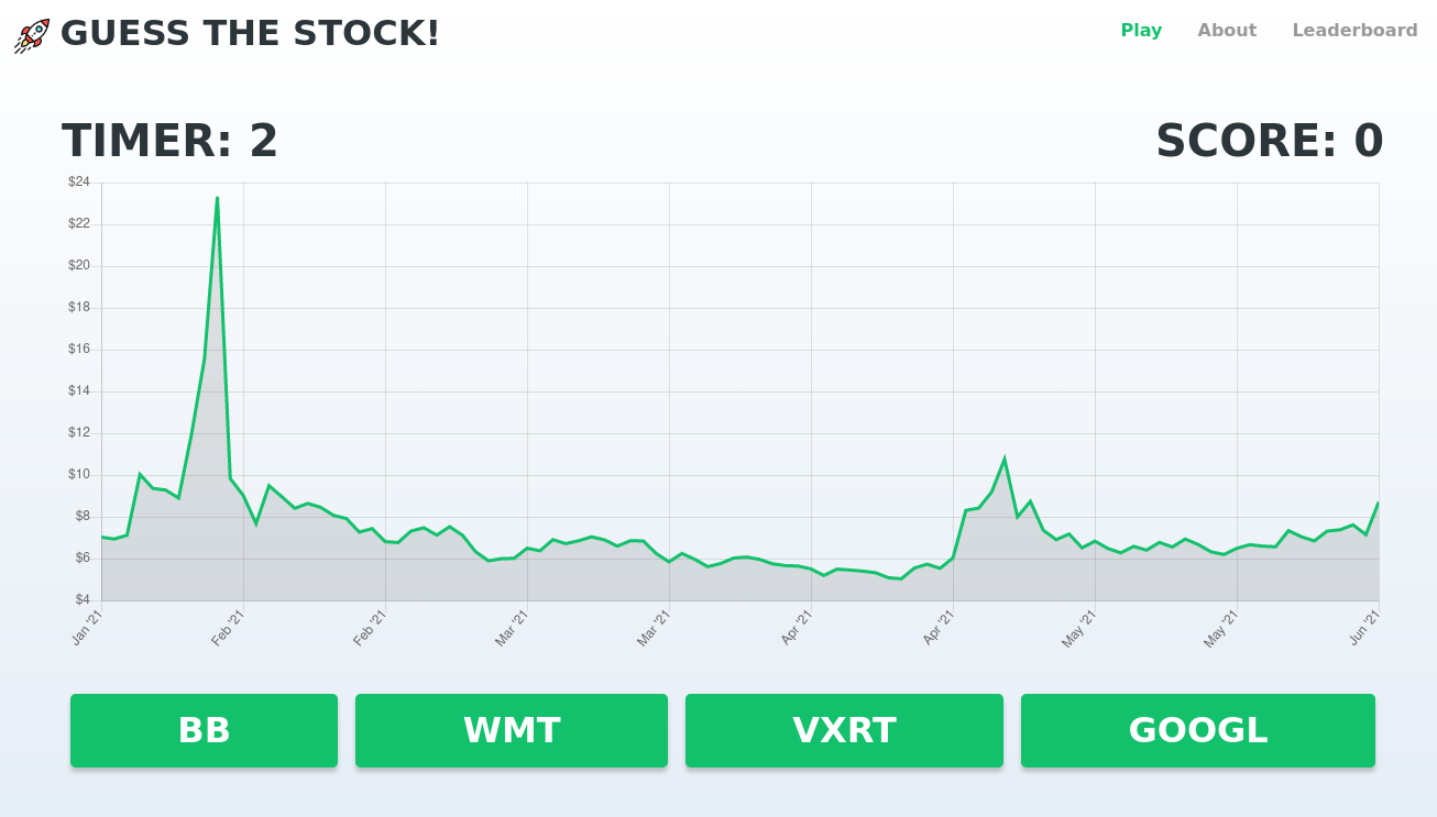 Guess Stock