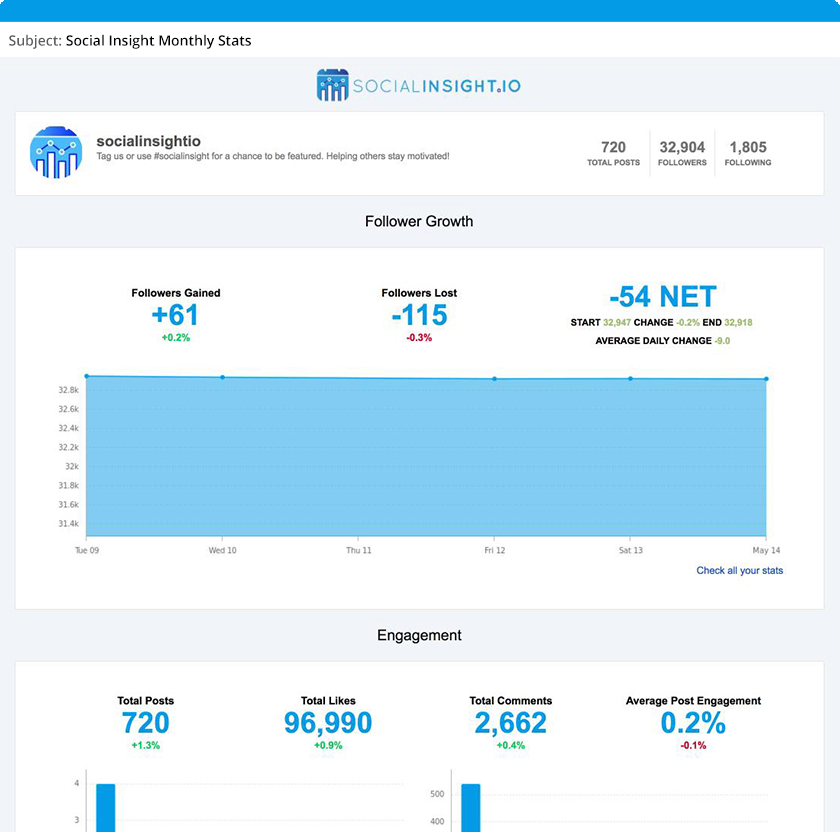 Socialinsight.io gallery image