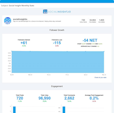 Socialinsight.io gallery image