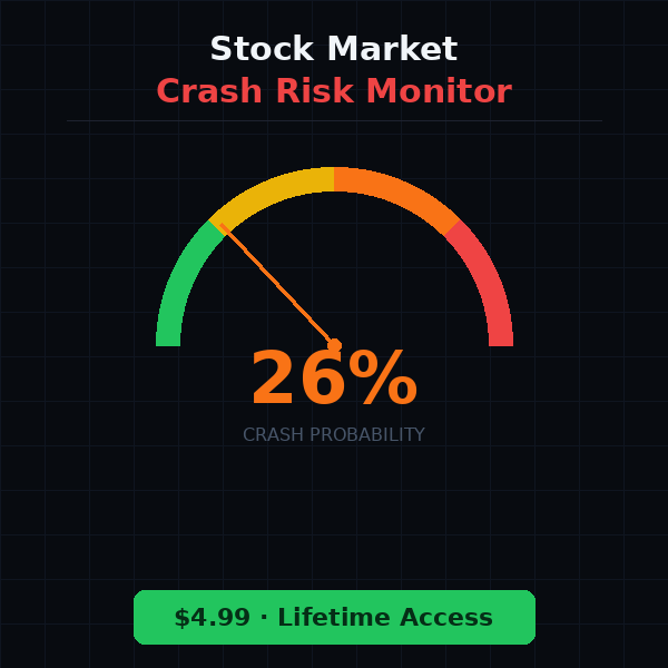 Stock Market Crash Risk Monitor