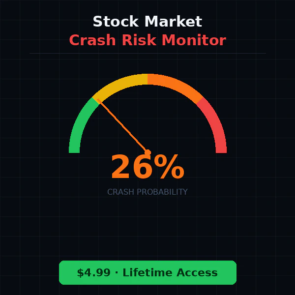 Stock Market Crash Risk Monitor logo
