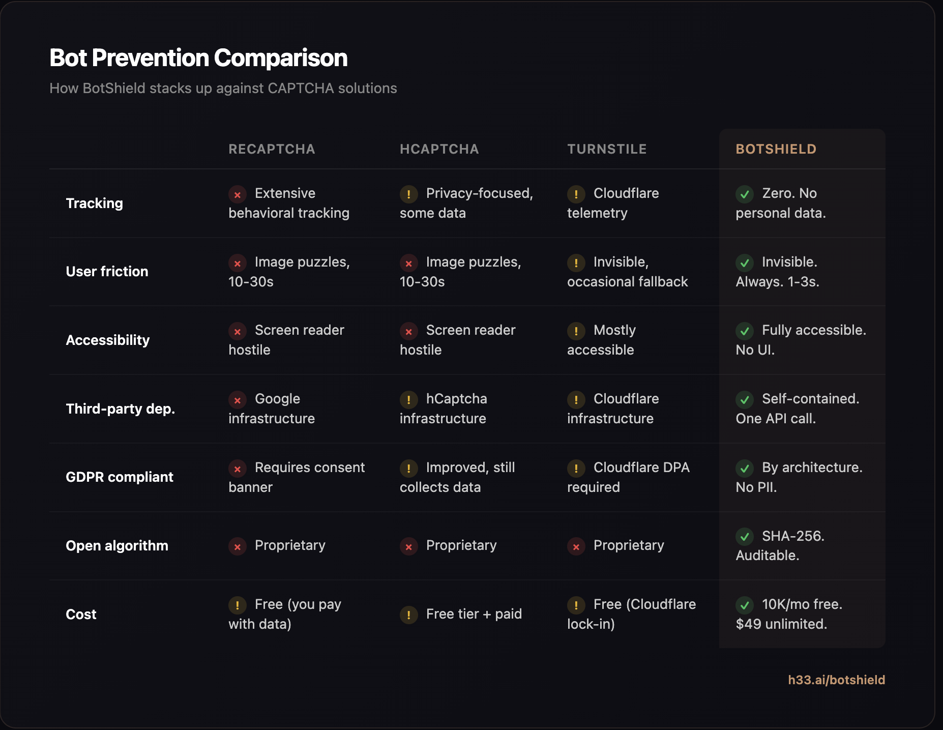 H33-BotShield gallery image