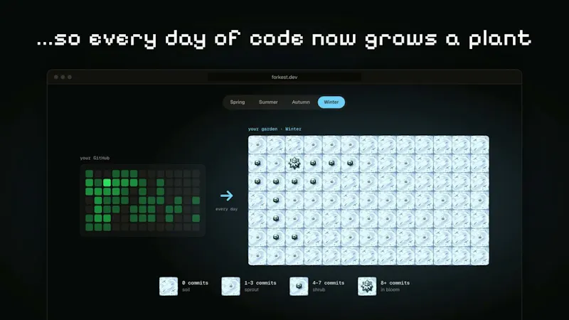 Forkest screenshot 1 (video preview)
