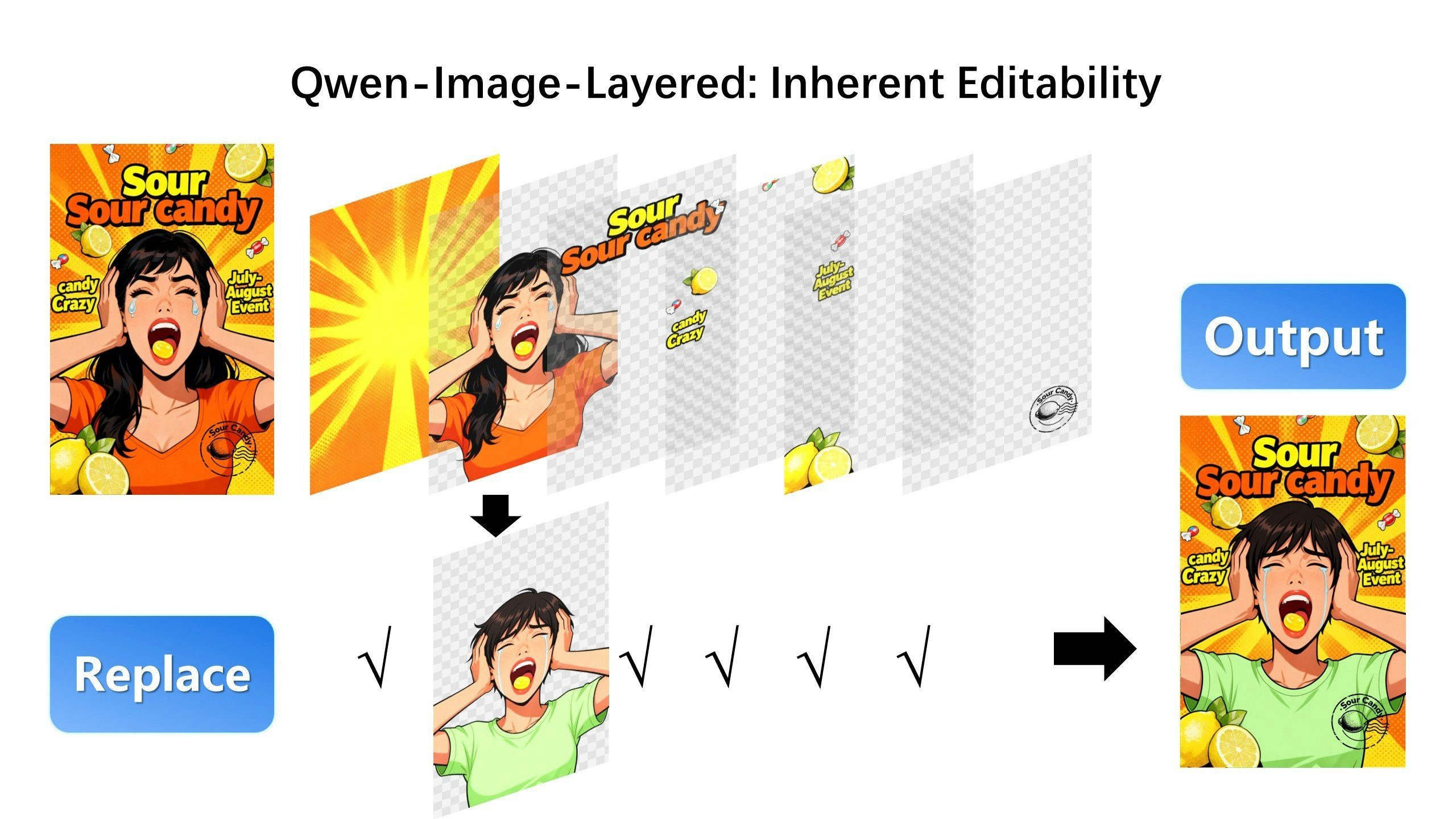 Qwen-Image-Layered - Screenshot 4 showing product features and functionality