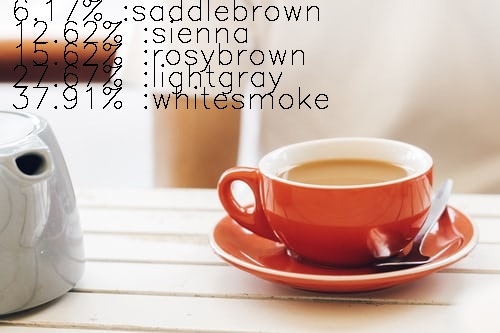 aztro API gallery image