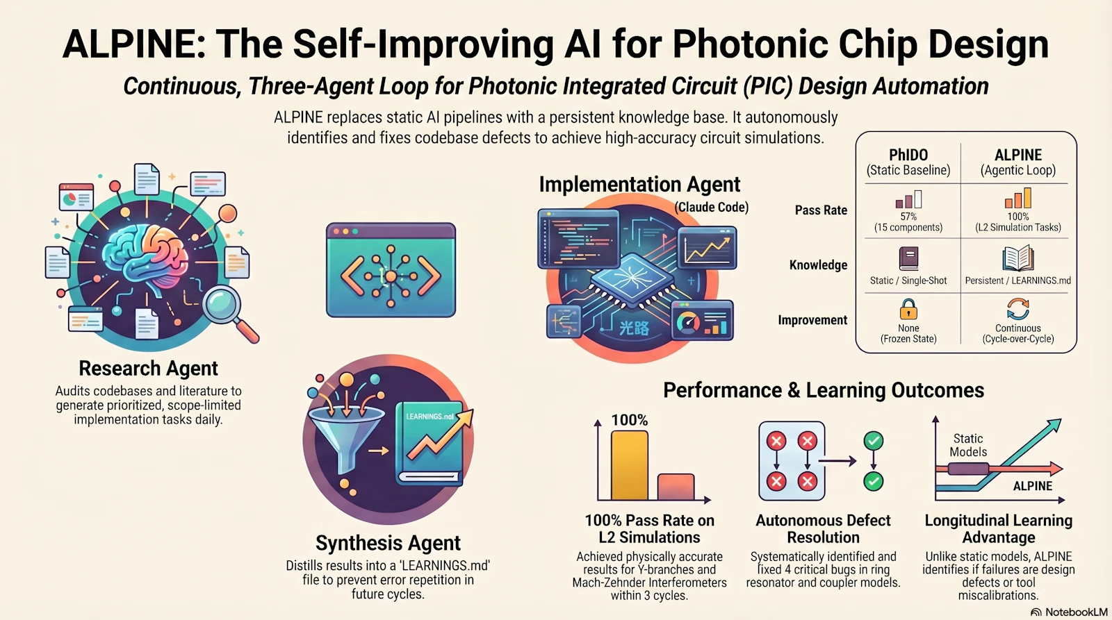 Text To Agentic Photonics Chip Design screenshot 2