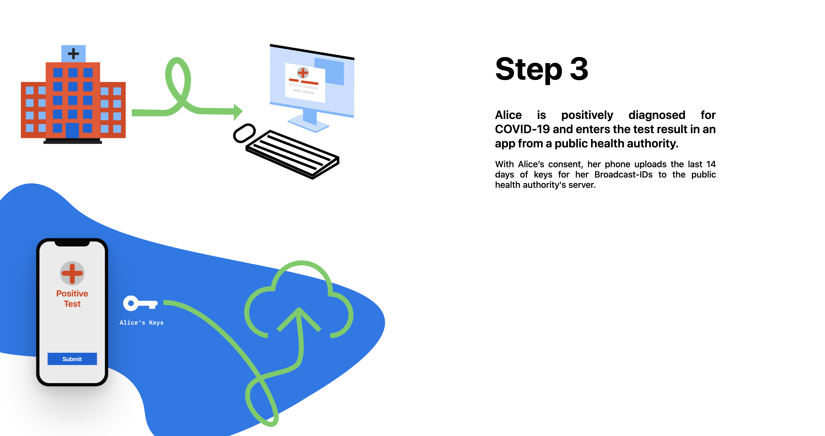 Corona Tracing - Explained gallery image