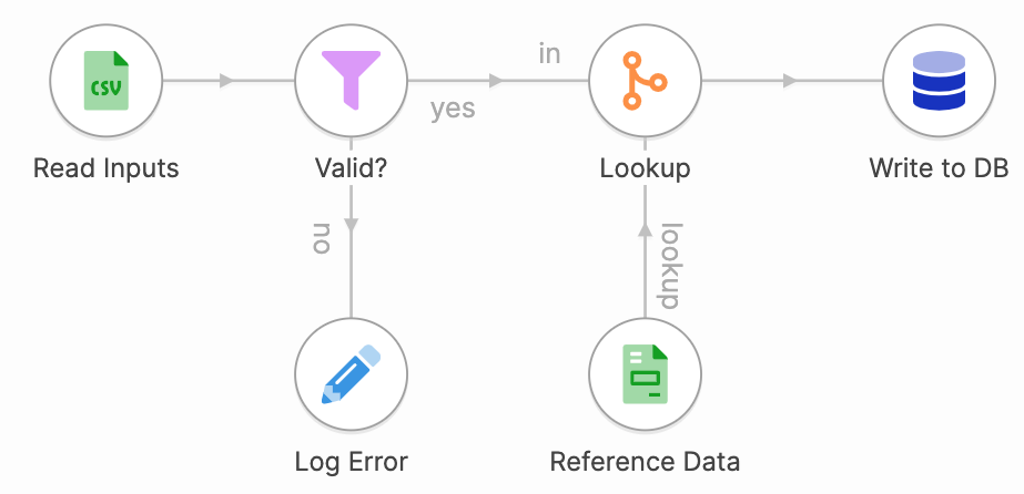 Tweakstreet gallery image